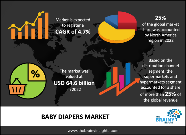 pampers premium care newborn 22 szt