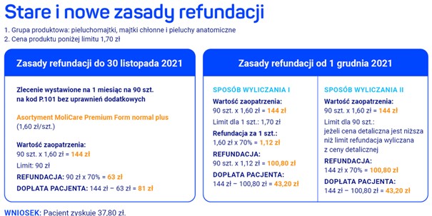 czy można pieluchomajtki od podatku za 2018