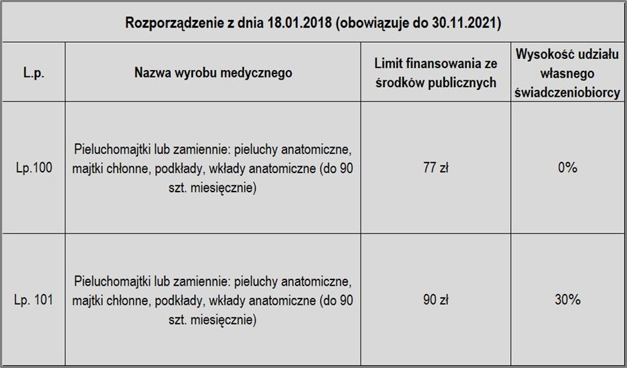 pieluchomajtki resekcja odbytu